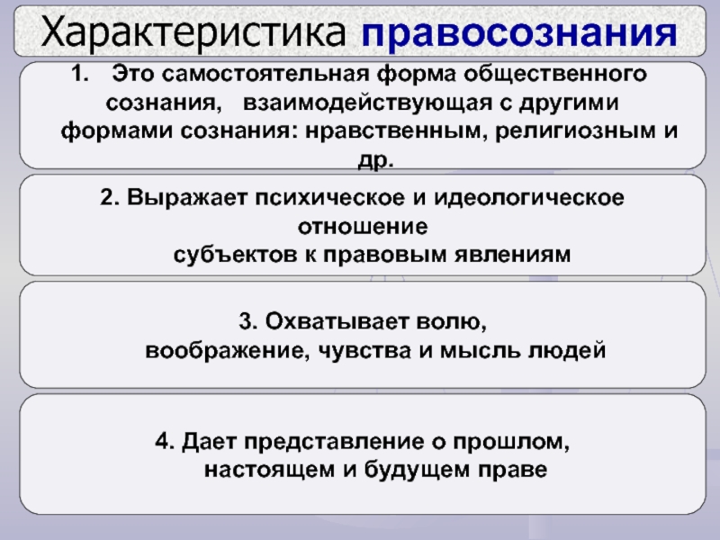 Объясните связь названных автором элементов правосознания