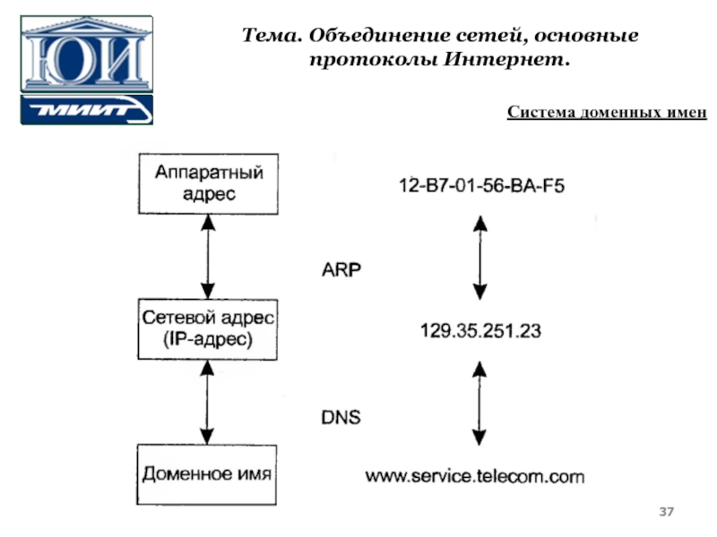 Internet протоколы адреса