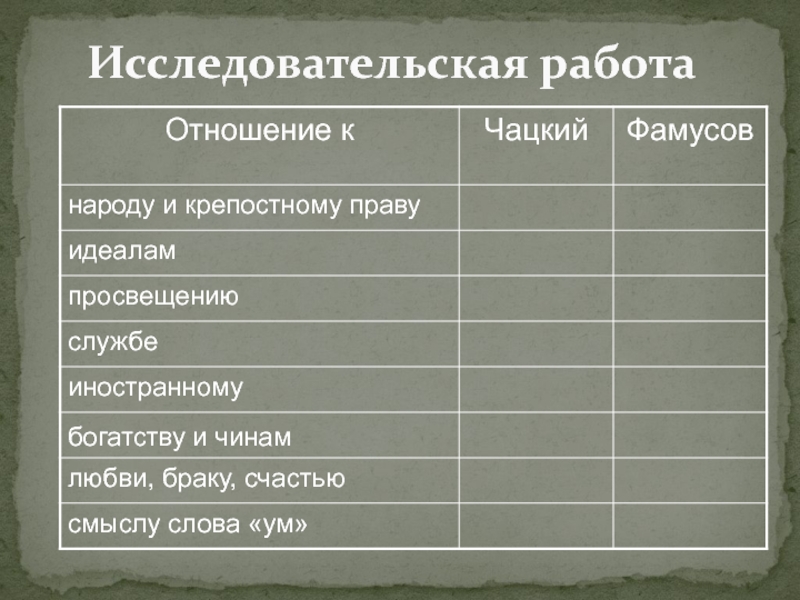 Отношение к богатству чинам чацкий и фамусов. Отношение к народу и крепостному праву Чацкого и Фамусова. Отношение к народу Чацкого и Фамусова. Отношение к народу и крепостному праву Чацкого и Фамусова таблица. Чацкий и Фамусов отношение к народу.