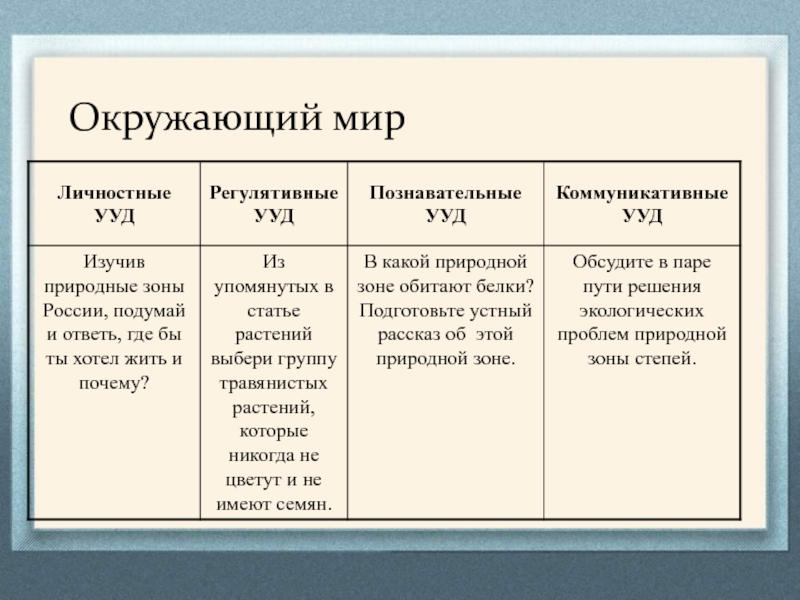 Конспект ууд. Личностные УУД на уроке окружающего мира. Задание на регулятивное УУД по окружающему миру. УУД по окружающему миру в начальной школе. УУД на уроках окружающего мира.