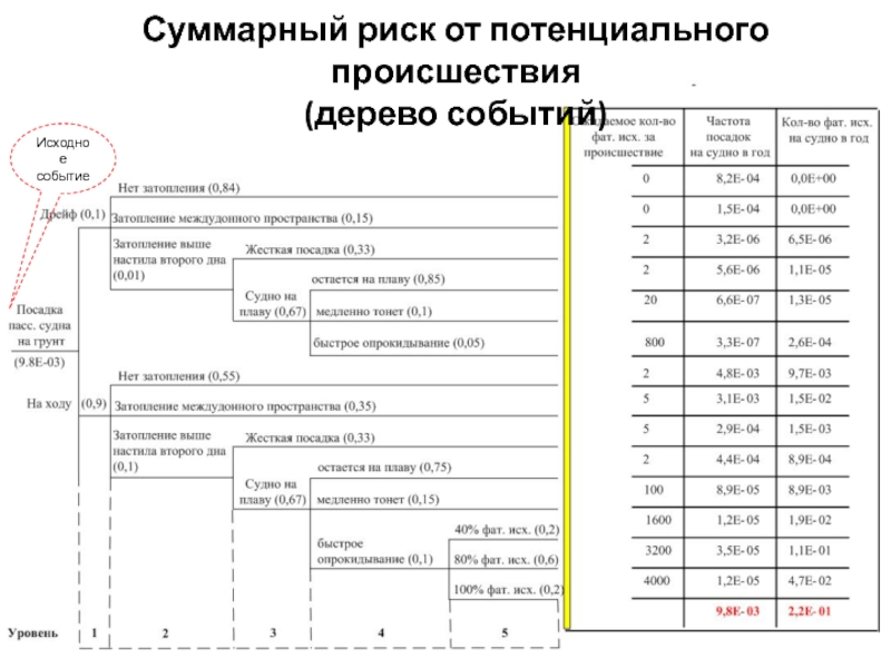 Совокупный риск проекта это