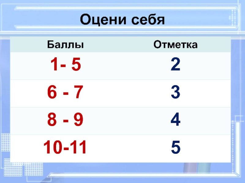 Класс оценить. Оцени себя от 1 до 10. Баллы в отметки. Как оценить себя от 1 до 10.