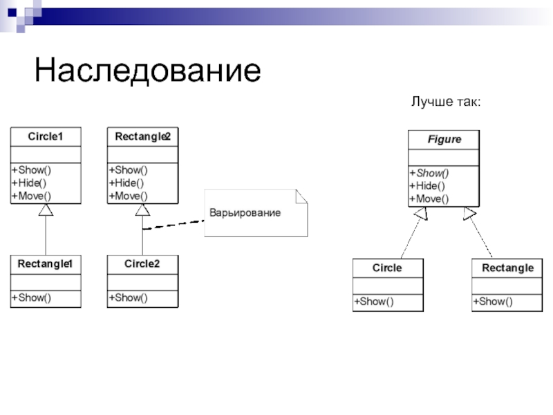 Диаграмма архитектуры. Объектно-ориентированная архитектура пример. Архитектура приложения Unity.