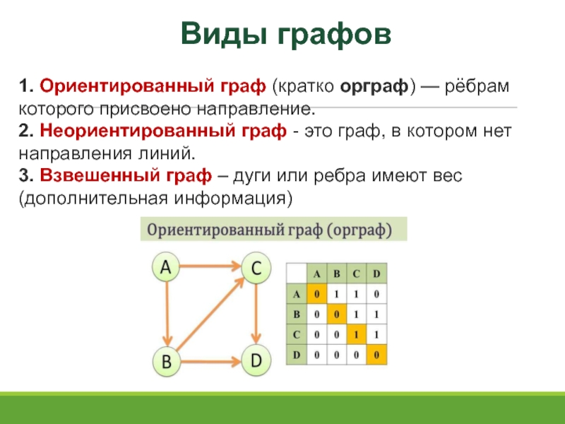 Виды графов фото