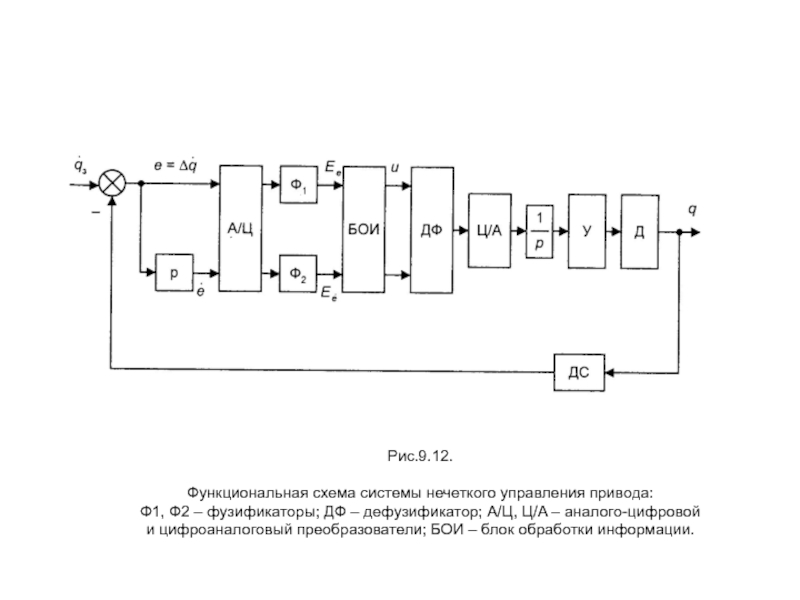 Функциональная схема рв 5