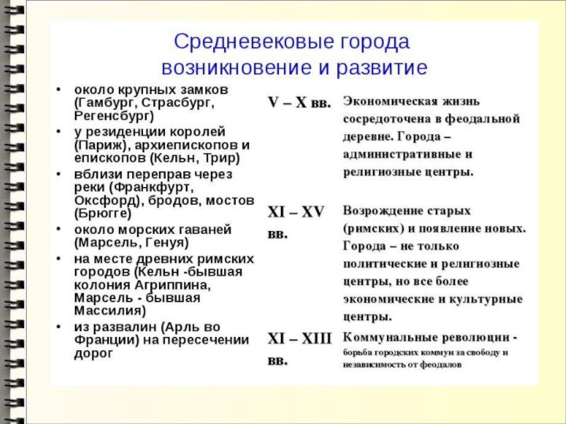 Тесты истории экономики. История развития экономики. История экономики. Экономическая история. Реферат история экономики.