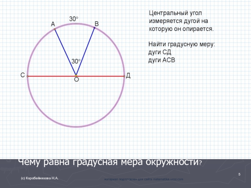 Чему равна градусная мера окружности?(с) Коробейникова Н.А.материал подготовлен для сайта matematika.ucoz.com