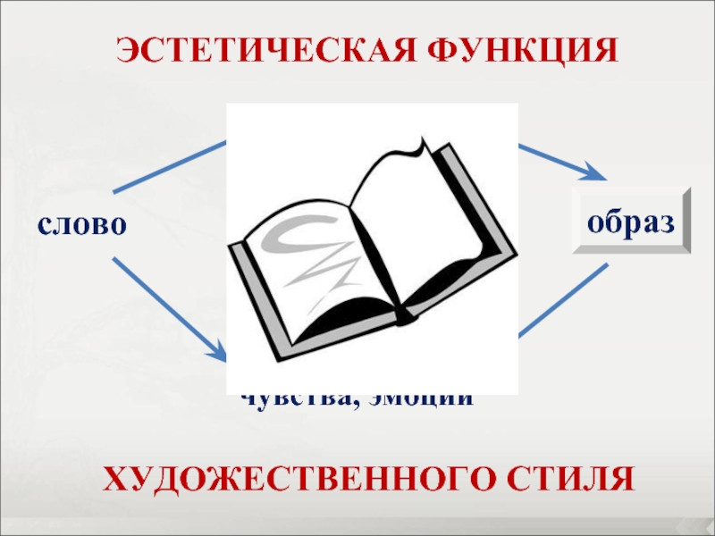 Художественный стиль речи картинки