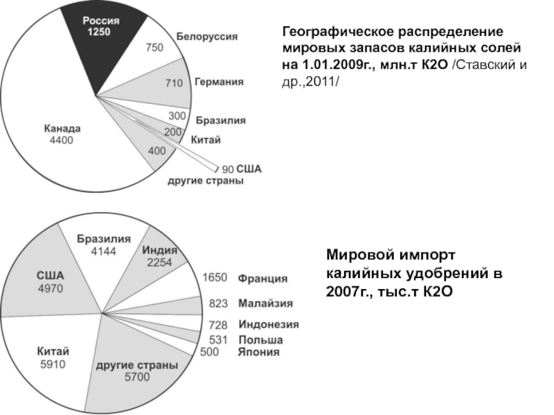 Презентация Калийные удобрения P,K,Q_RF