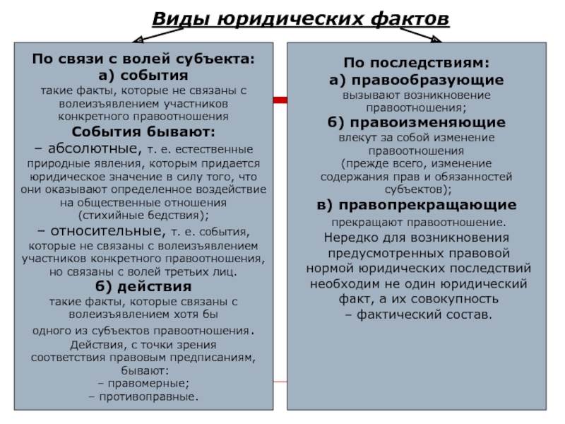 Последствия юридического факта