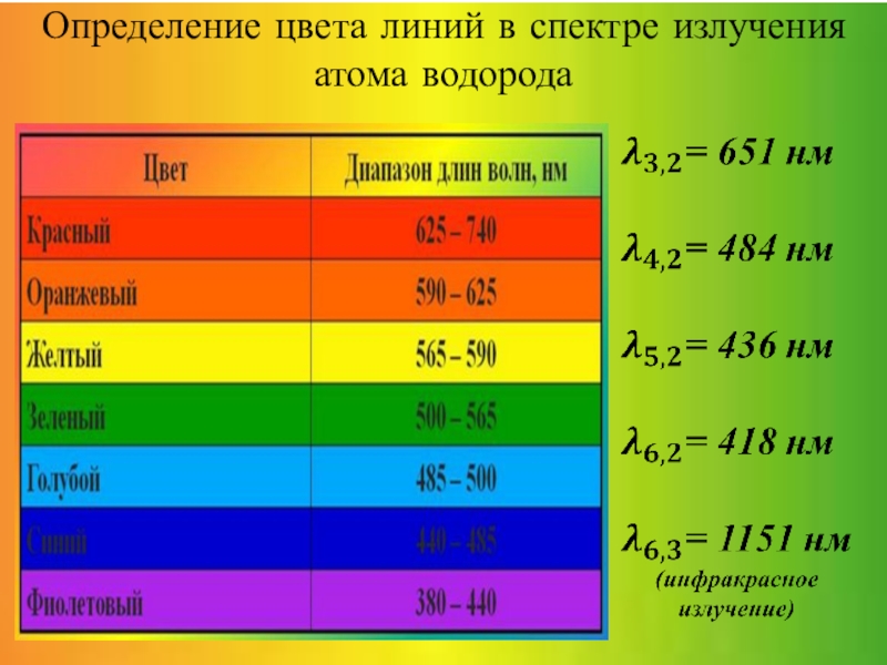 Водородный спектр. Спектральный класс Лиры. Спектры различных воздействий.