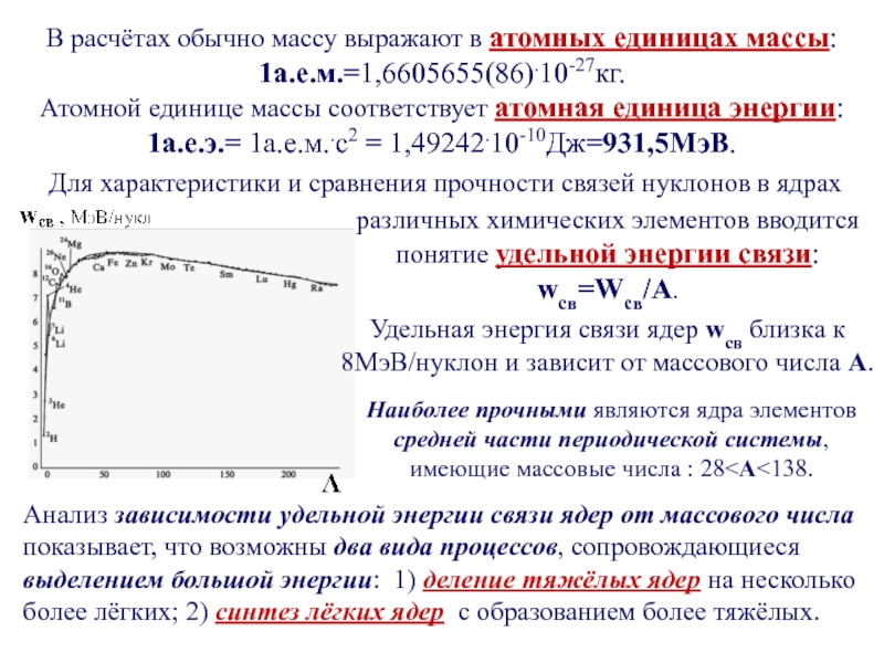 Диаграмма энергии связи