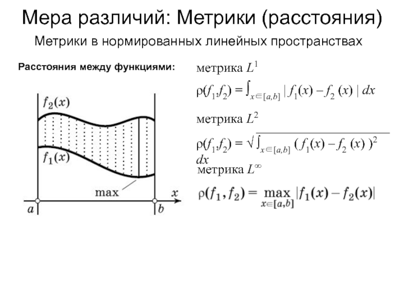 Функция расстояния. Расстояние между функциями. Расстояние между двумя функциями. Вычислить расстояние между функциями. Расстояние между функциями в пространствах метрики.