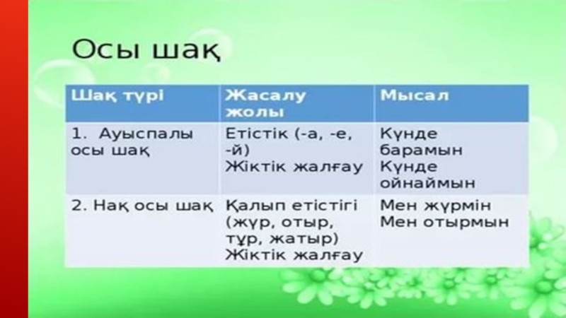 Ауыспалы осы шақ. Осы шақ дегеніміз не. Осы Шак. Өткен шақ в казахском языке. Етістік глагол в казахском языке.