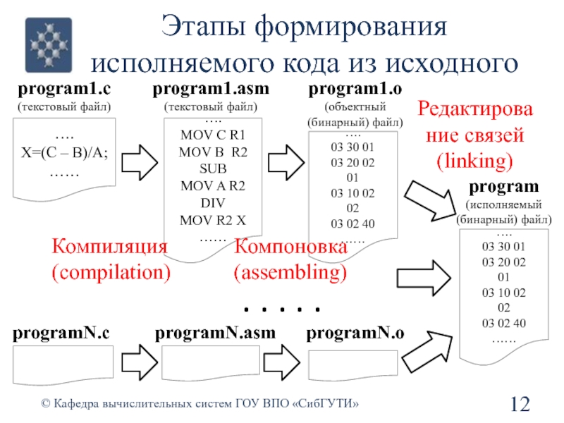 Этапы обработки текста. Этапы обработки текста программы на c++. Схема этапов компиляции программ. Стадии компиляции программы c++. Процесс компиляции программы с#.