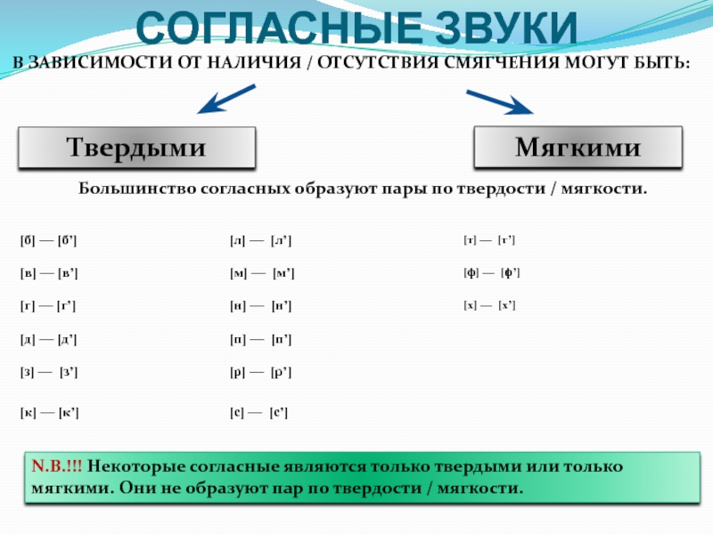 Образуй пары. Образовать пары по твердости мягкости в. Образуют пару по твердости. Какие звуки образуют пары по твердости мягкости. Какие звуки не образуют пар по твёрдости/мягкости.