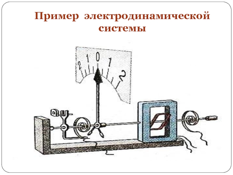 Схема электродинамической системы