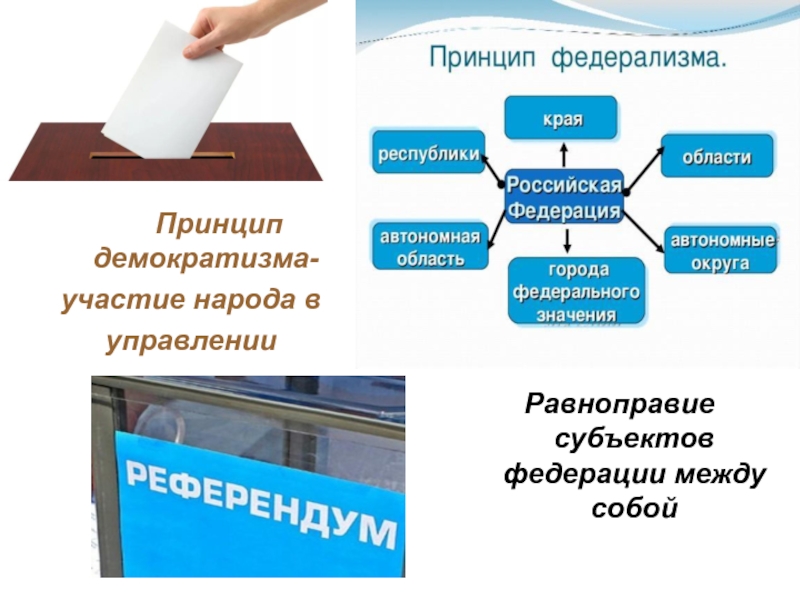 Принципы класса. Принцип демократизма. Участие народа в управлении государством. Принцип демократизма в РФ. Организация власти и управления в стране презентация.