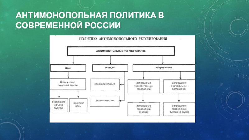 Антимонопольная политика государства презентация