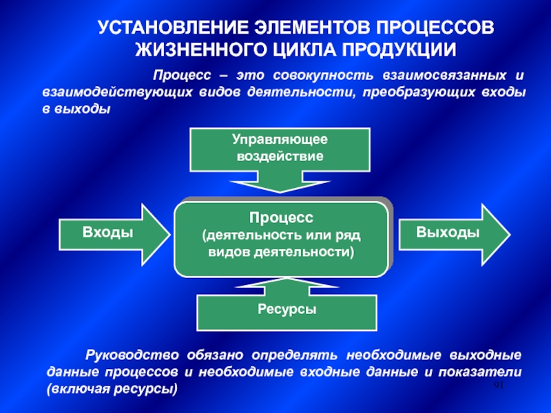 Совокупность взаимосвязанных элементов и процессов проекта представленных