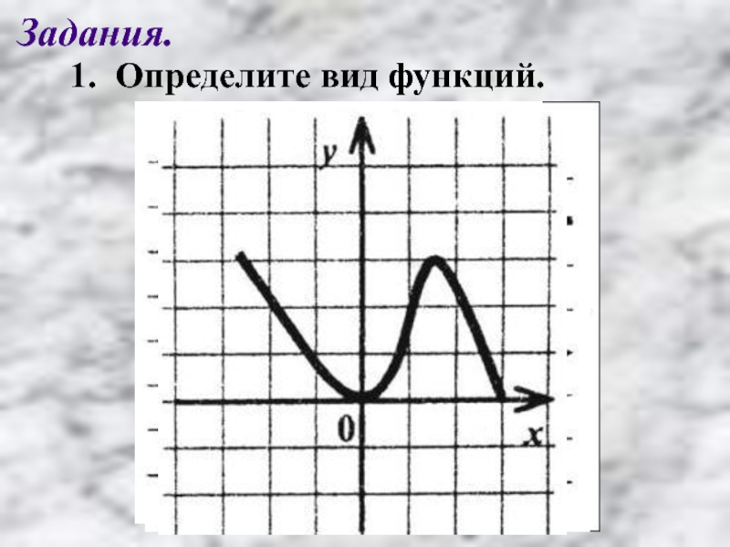 Определите четность нечетность и периодичность функции. Как определить периодичность функции по графику. Периодическая функция примеры график. Четная периодическая функция. График периодичной функции.