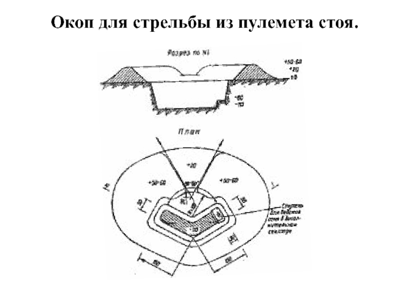 Окоп для стрельбы лежа фото