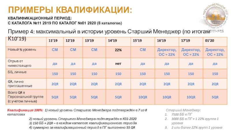 Старший уровень. Квалификация пример. Пример квалификации менеджеров. Каталог пример Россия.