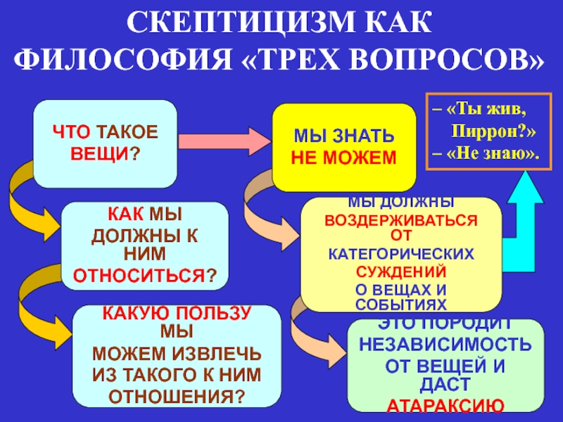 3 философии