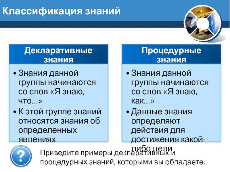 Примером процедурных знаний может служить. Декларативные и процедурные знания примеры. Декларативнst b ghjwtlehyst знание. Классификация знаний. Примеры декларативныхи процедуры знаний.