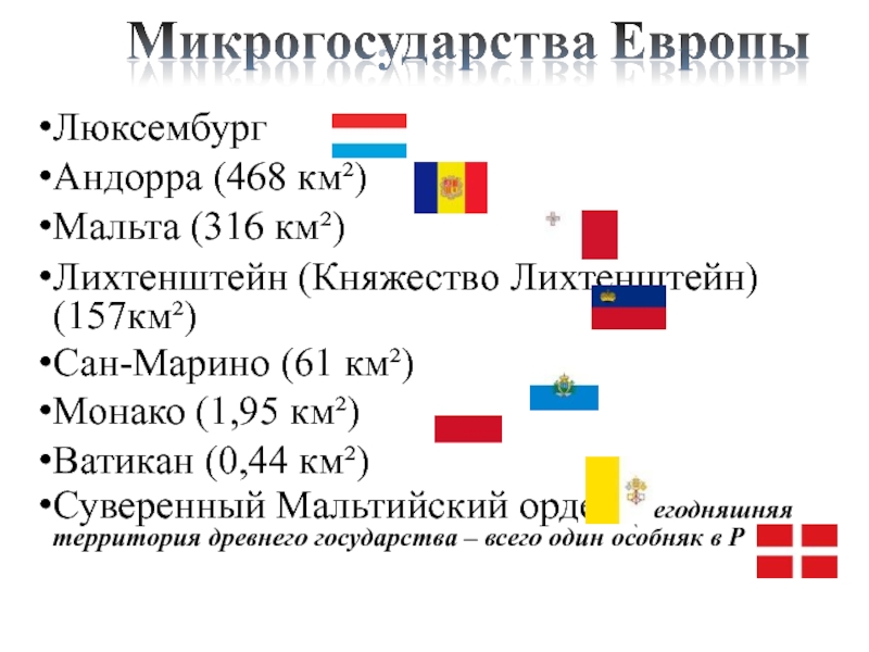 Обозначьте микрогосударства зарубежной европы