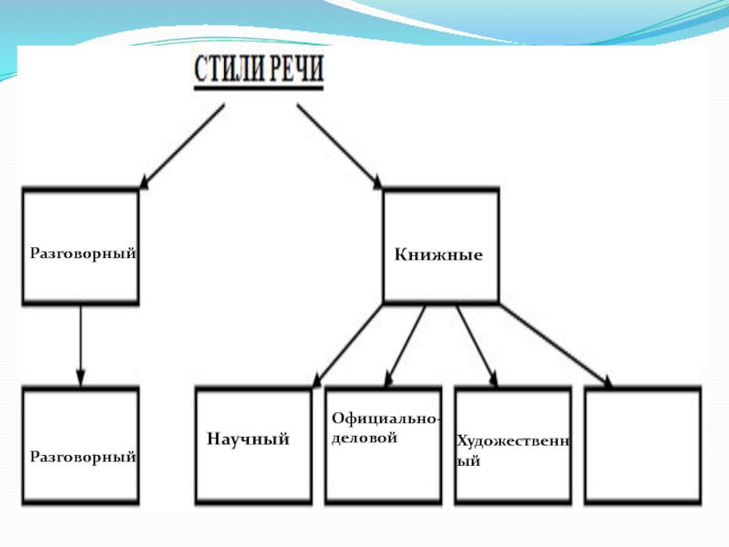 Дом стиль речи