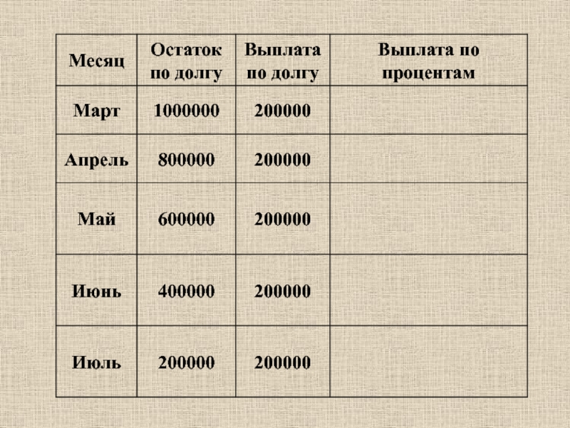Урок финансовой грамотности