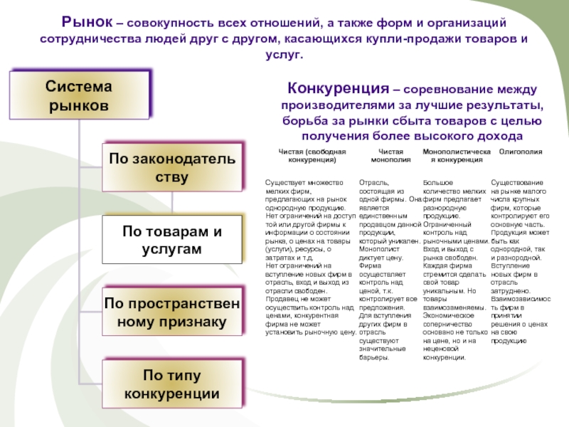 Рынок совокупность всех отношений а также. Рынок это совокупность всех отношений. Рынок это совокупность всех отношений а также форм. Рынок -вся совокупность. Рынок это система отношений купли продажи.