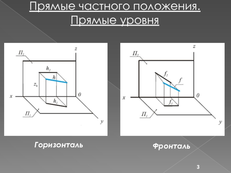 Проекция г. Фронталь горизонталь и профильная прямая. Прямые частного положения прямые уровня. Фронталь на чертеже. Частного положения.