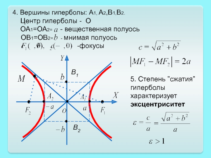 Гипербола формула. Как найти эксцентриситет гиперболы. Формула нахождения фокуса гиперболы. Полуоси, эксцентриситет гиперболы. Формула гиперболы.