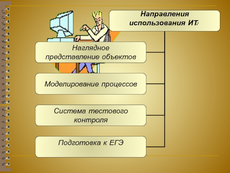 Представление объекте. Наглядное представление доклада. Подготовка к обучающему процессу. Тестовая система образования. Направления использования игры:.