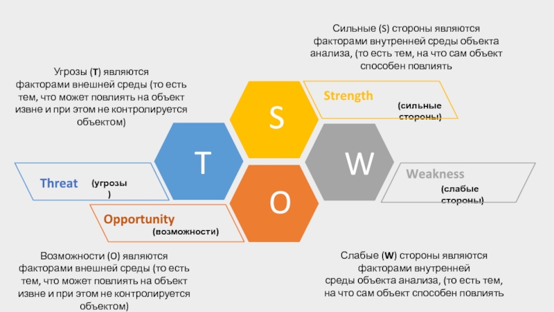 ИНФОГРАФИКА SWOT( продолжение)
Это образец текста, вставьте свой текст сюда Strength(сильные стороны)Сильные (S) стороны являются факторами внутренней среды объекта анализа, (то есть тем, Strength(сильные стороны)Сильные (S) стороны являются факторами внутренней среды объекта анализа, (то есть тем, на что сам объект способен повлиятьOpportunity(возможности)Возможности