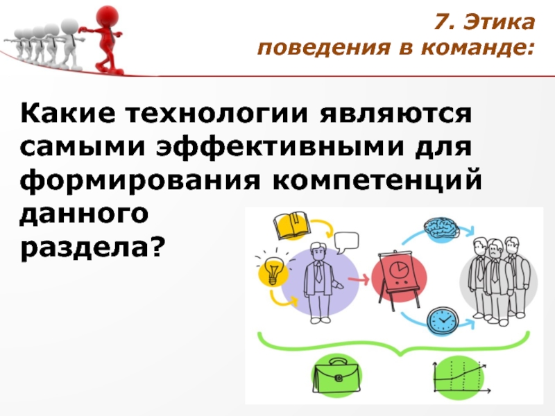 Технология происходит. Этические модели поведения. Этика поведения фирм-производителей. Книга этика поведения. Этика поведения в магазине.