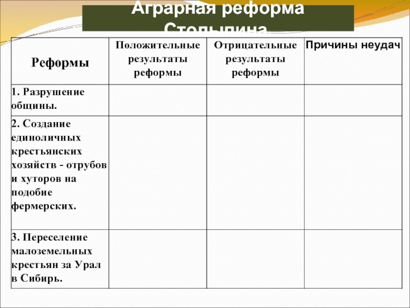 Аграрная реформа п а столыпина предусматривала