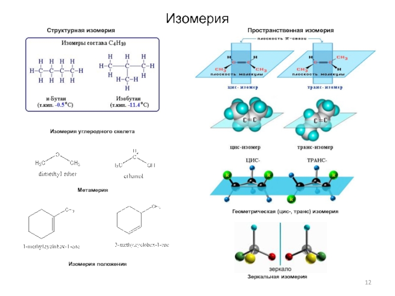 Изомерия органических соединений презентация