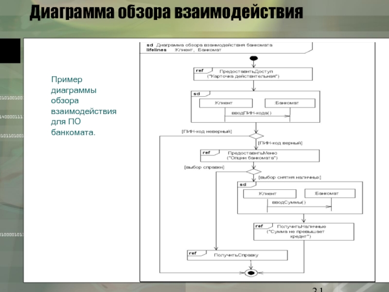 Диаграммы взаимодействия пример