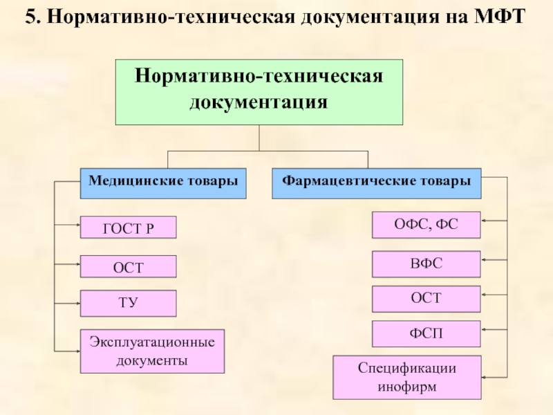 Нормативно техническая документация картинки