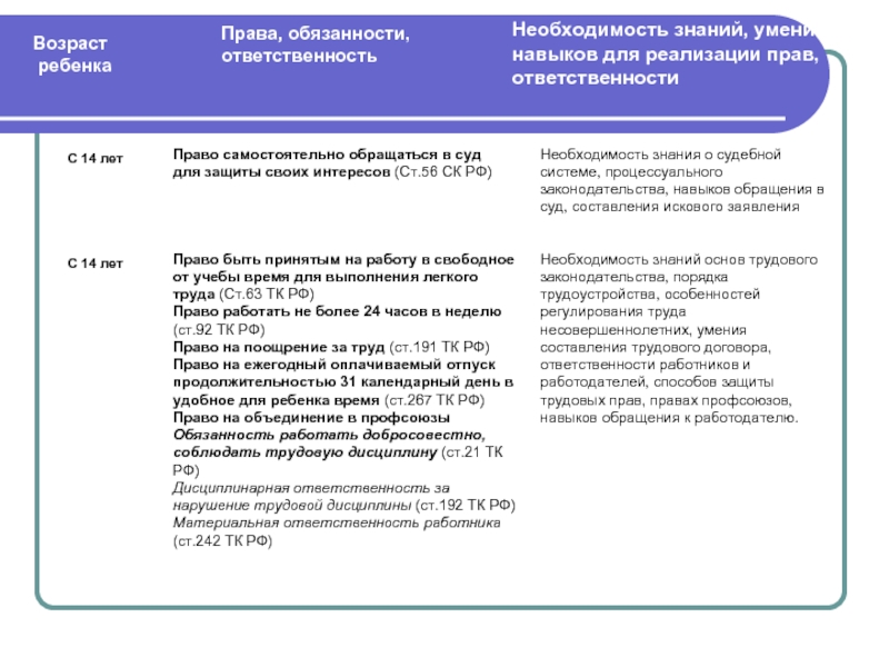 План особенности правового статуса несовершеннолетних