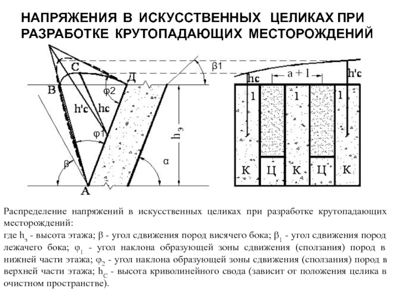 Сдвижение горных пород презентация