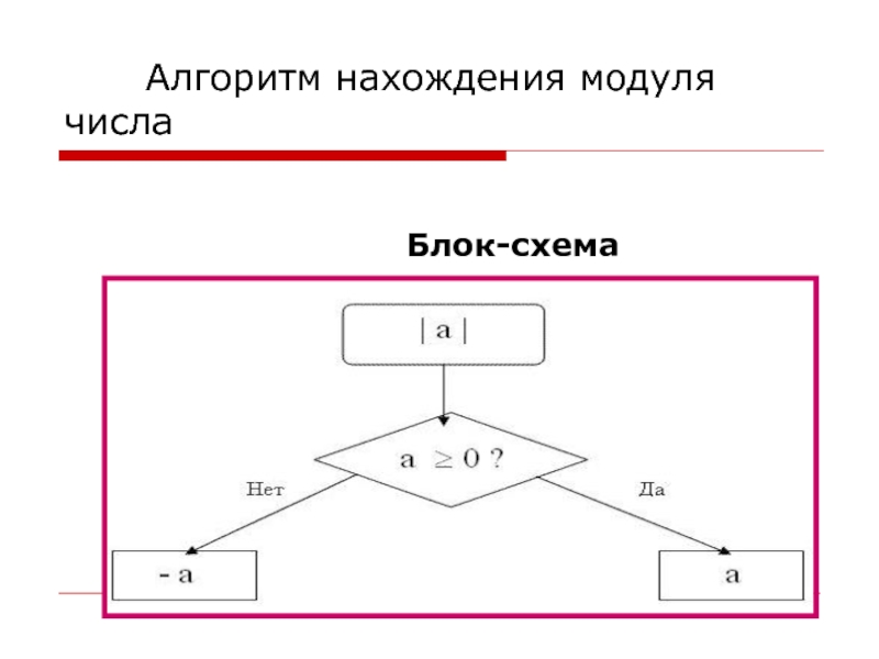 Блок схемы модулей. Нахождение модуля блок схема. Блок схема нахождения модуля числа. Схема алгоритм вычисления модуля числа. Схема алгоритма вычисления модуля числа x.