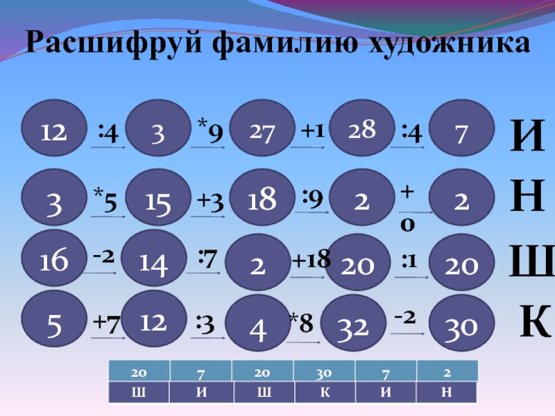 Презентация умножение двузначного числа на однозначное 3 класс презентация