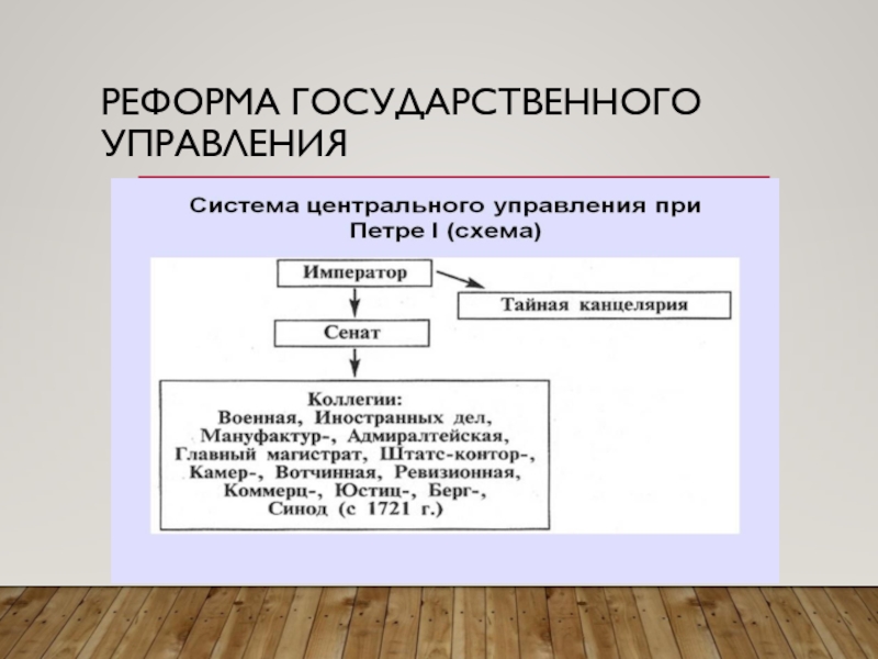 В чем заключалась реформа центрального управления