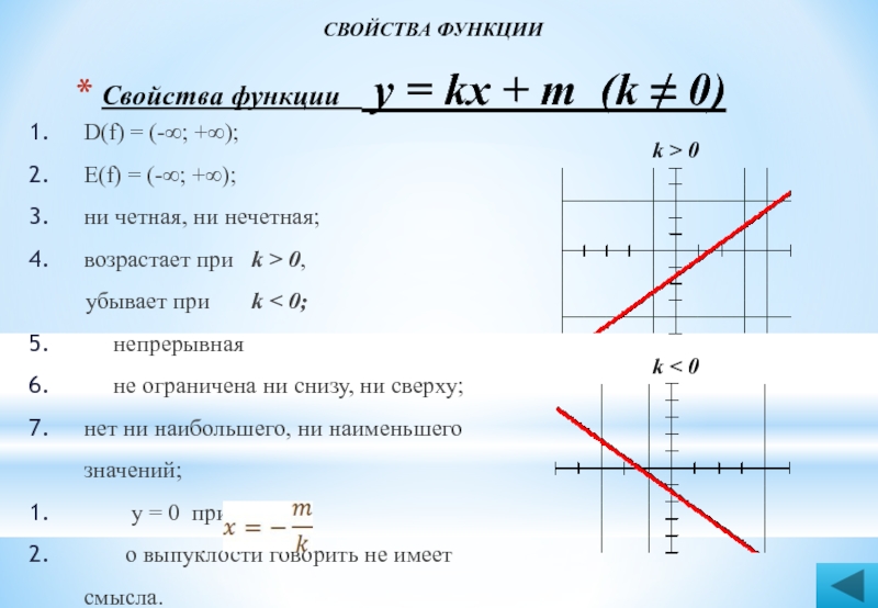 Нулем функции y kx b