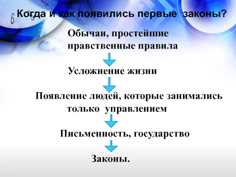 Проект по обществознанию 7 класс как появился закон экскурс в историю