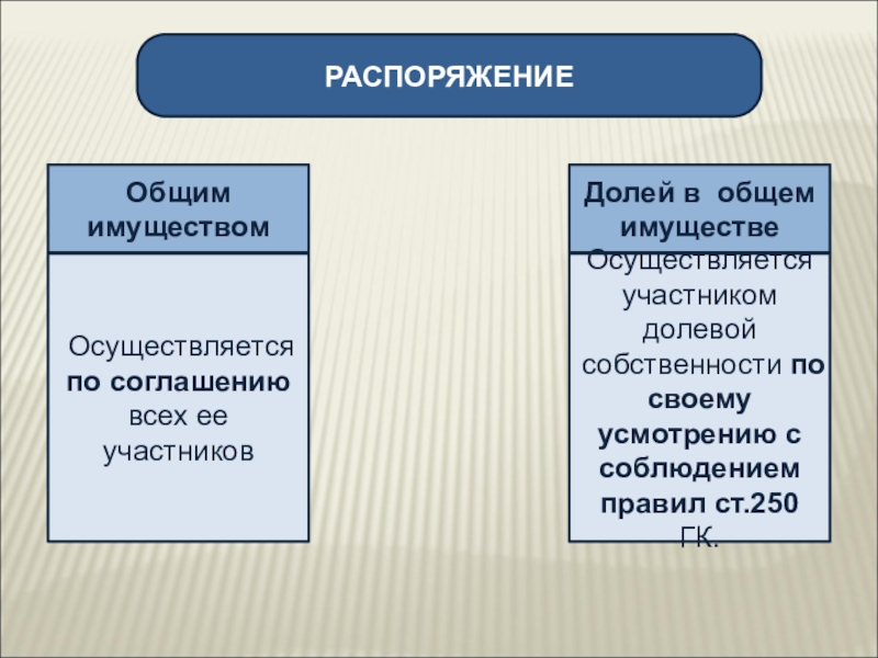 Долевой участник. Как осуществляется распоряжение общим имуществом. Распоряжение имуществом находящимся в долевой собственности. Распоряжаться имуществом это. Распоряжение имуществом это право или обязанность.